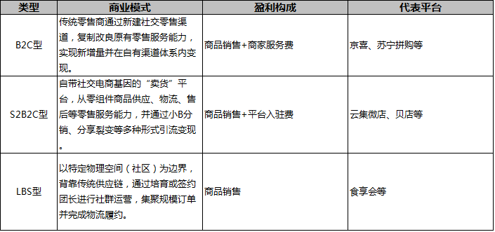 传统电商和新型电商的区别在哪（一篇文章教你搞懂10种电商模式）