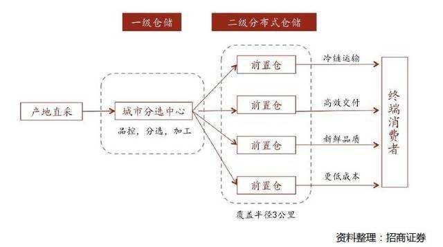 传统电商和新型电商的区别在哪（一篇文章教你搞懂10种电商模式）