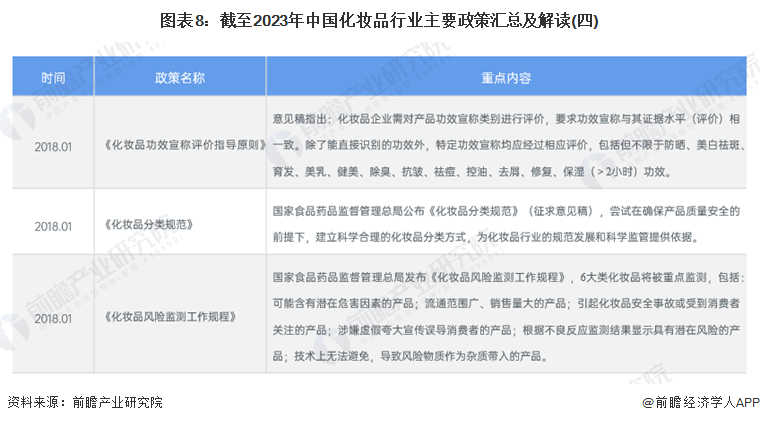 图表8：截至2023年中国化妆品行业主要政策汇总及解读(四)