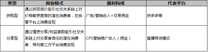 传统电商和新型电商的区别在哪（一篇文章教你搞懂10种电商模式）