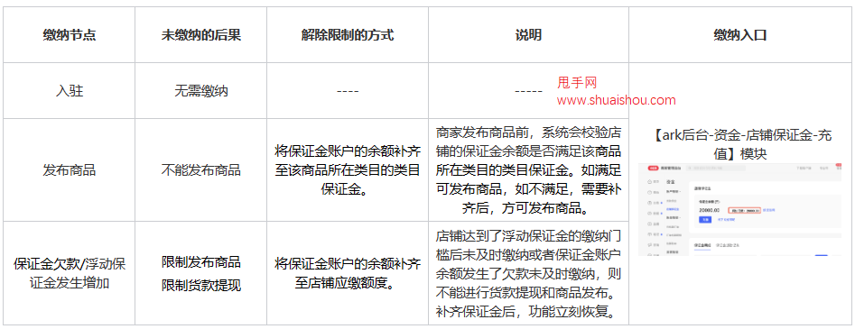 小红书店铺保证金FAQ