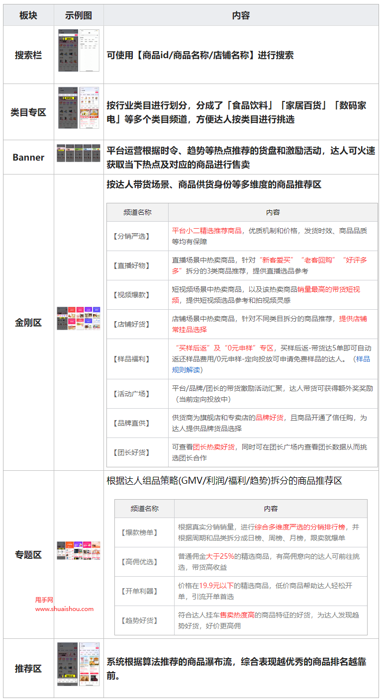 快手快分销选品中心