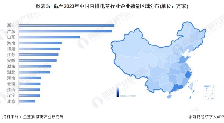 图表3：截至2023年中国直播电商行业企业数量区域分布(单位：万家)