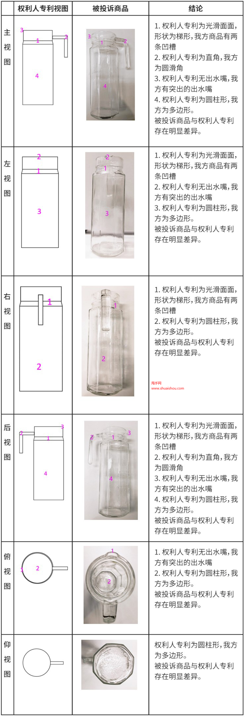 拼多多外观专利侵权申诉