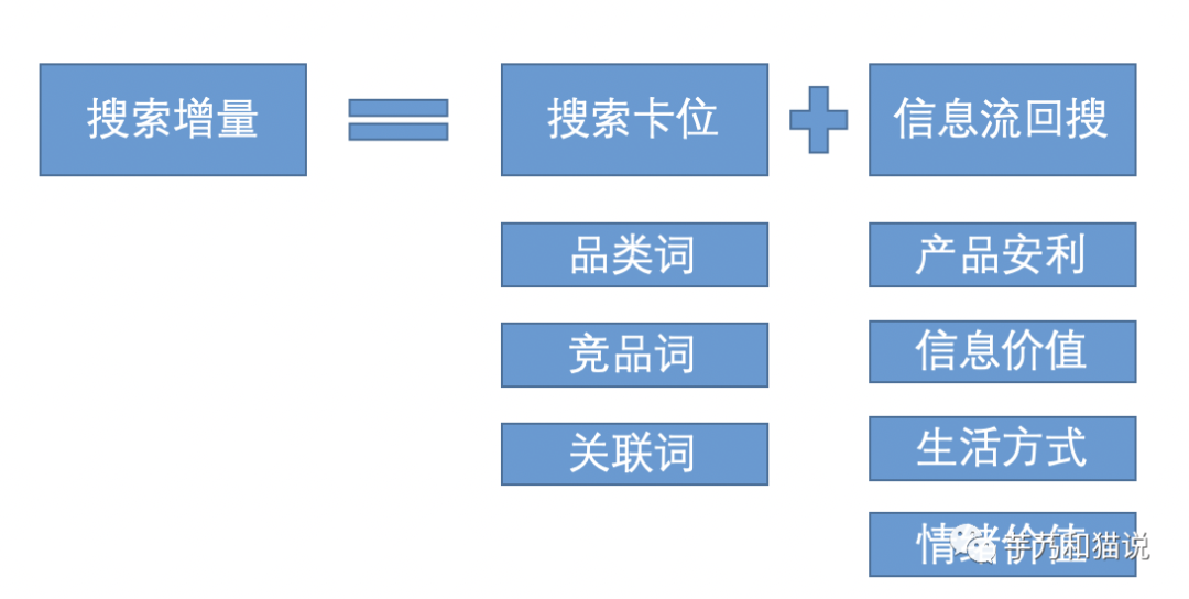 （长文）关于种草营销的一切，抖音、小红书、B站、微信、知乎、微博