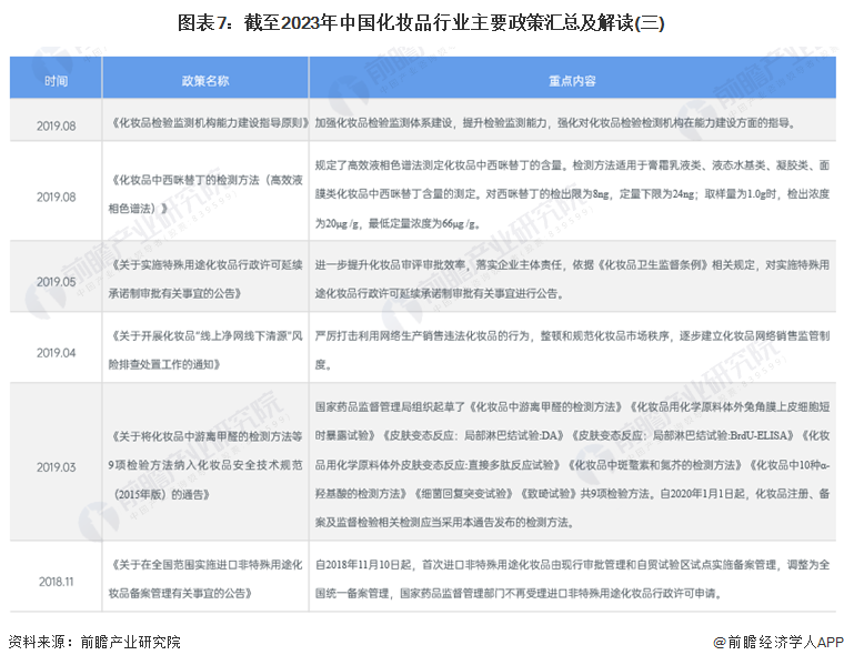 图表7：截至2023年中国化妆品行业主要政策汇总及解读(三)