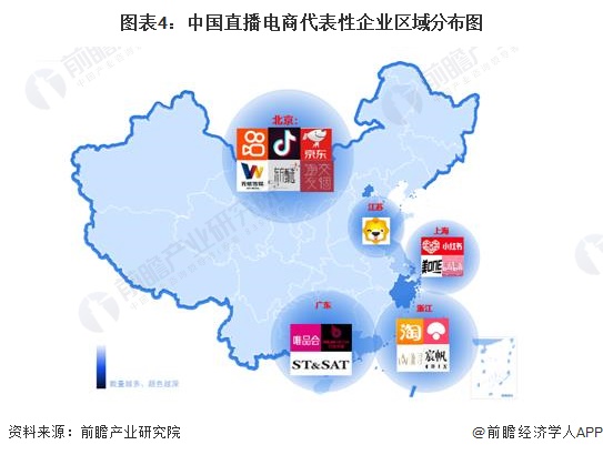 图表4：中国直播电商代表性企业区域分布图