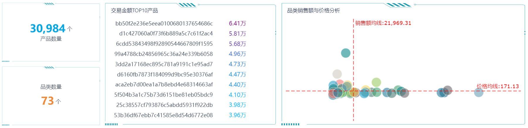 产品维度